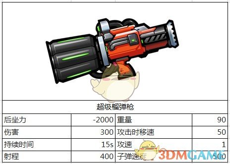 「收藏」后不看，但还是不断地「收藏」，这是什么心理状态？
